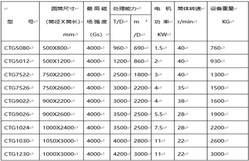 磁選機,磁選機廠家,磁選機廠家用創新環保滿足市發展