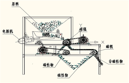 磁選機廠家，磁選機廠家茄子视频APP网站促進選礦業跨越式發展_磁選機廠家茄子视频APP网站促進選礦業跨越式發展如何調磁選角_參數調磁及品牌價格 