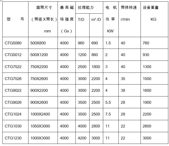 茄子视频在线規格