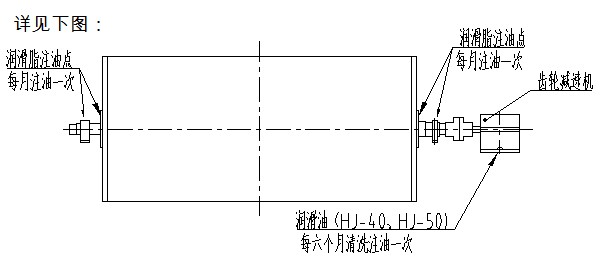 茄子视频在线潤滑係統