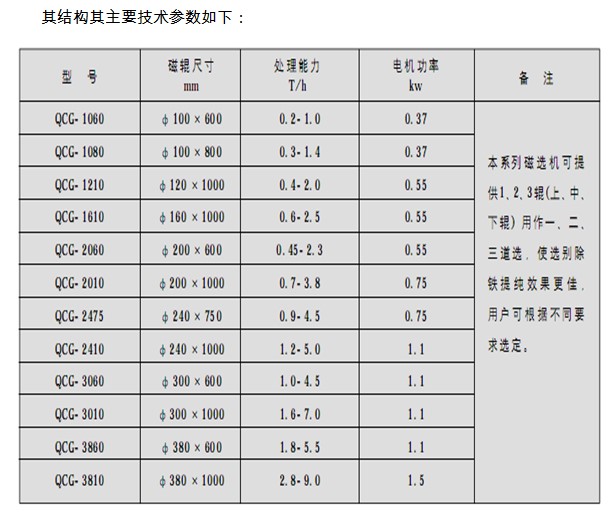 茄子视频在线參數