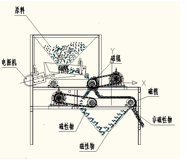 茄子视频在线工作原理