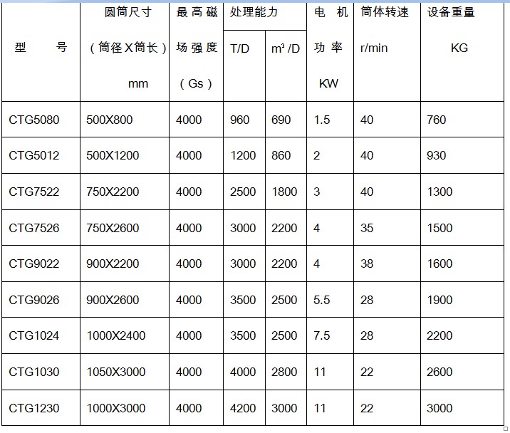 幹式永磁筒式磁選機