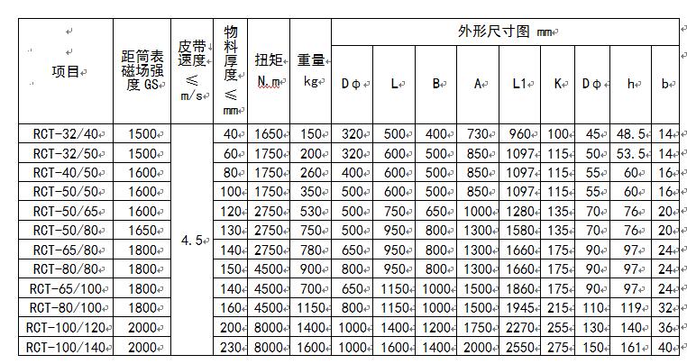 茄子视频APP在线官网型號及尺寸